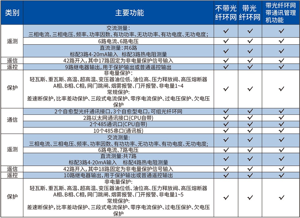 6864d23d11121.jpg 箱变测控参数.jpg