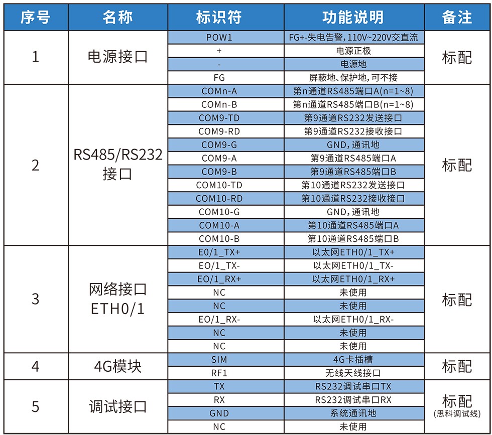 6864d6d6c91b5.jpg 通讯管理机参数.jpg