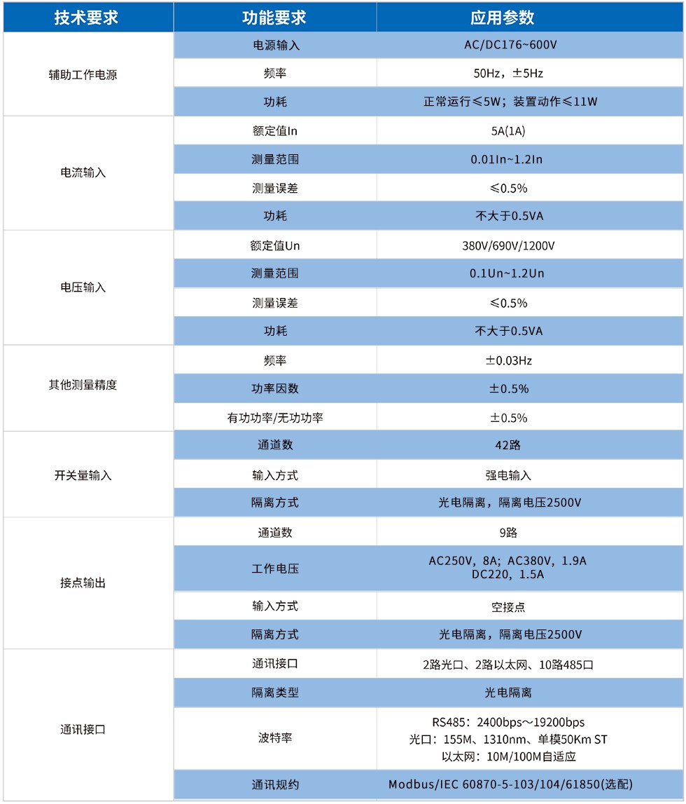 686b1737ad1c7.jpg 箱变测控技术参数.jpg