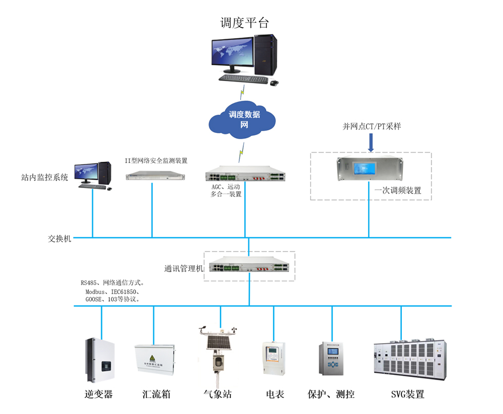 锦自科技GIN3000TP一次调频装置说明书-2.jpg